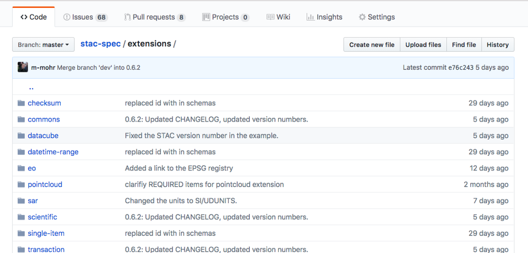 Screenshot photo of STAC extensions folder in Github
